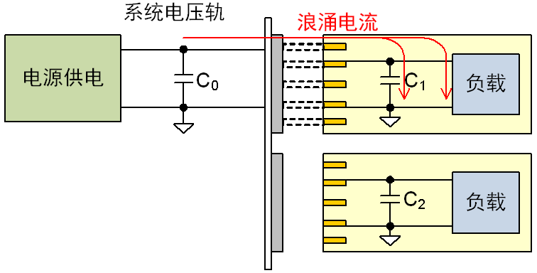 芯片