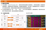 一文详解<b class='flag-5'>CPU</b>概念及运作原理