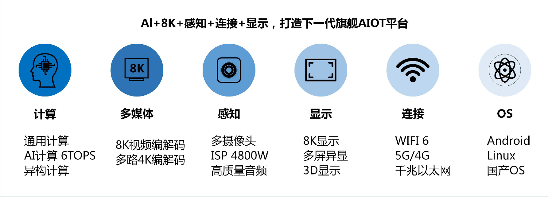 OpenHarmony