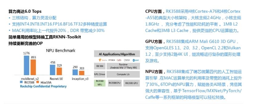 OpenHarmony