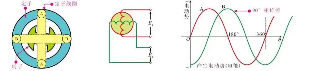 交流电