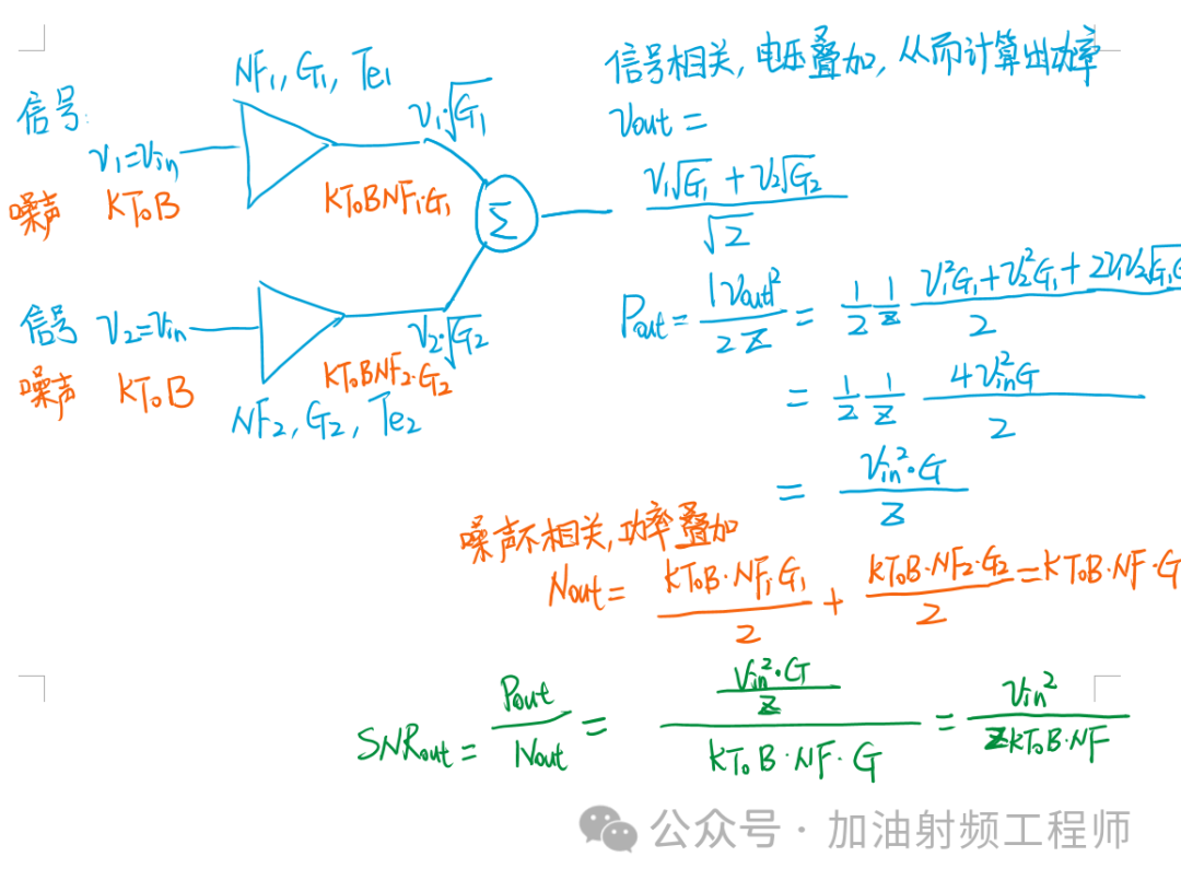 信噪比