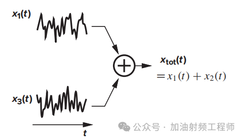 相控阵