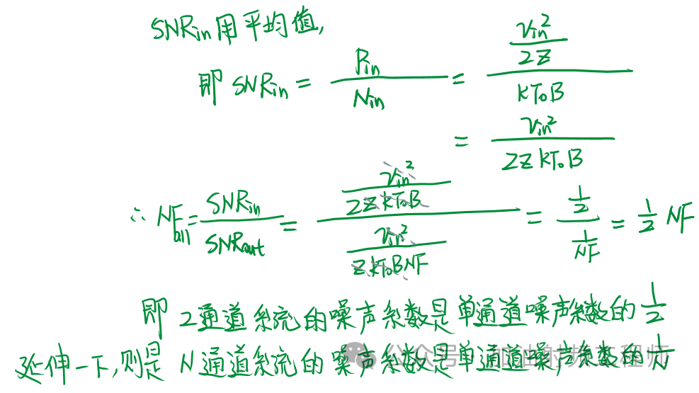 相控阵