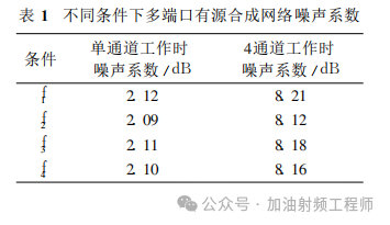 信噪比