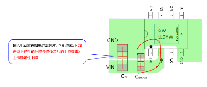 PCB