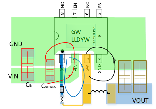 PCB