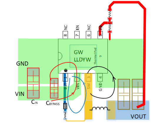 PCB