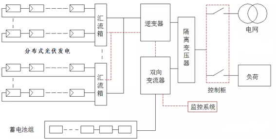 储能系统