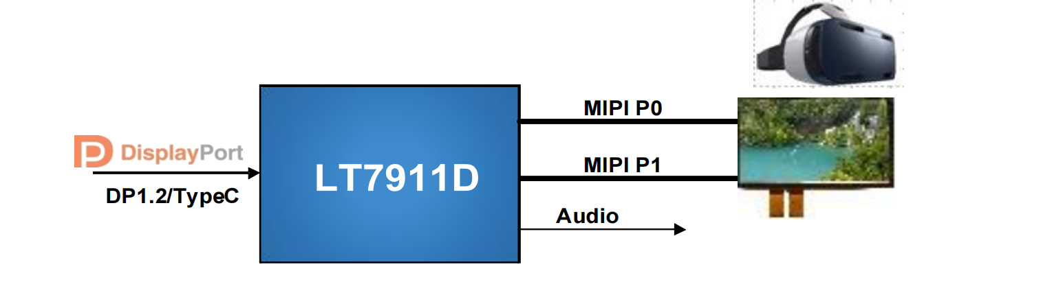 Type-C/DP/eDP 转 MIPI DSI/CSI/LVDS LT7911D