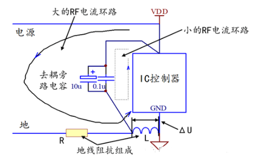 分享PCB中的<b class='flag-5'>去</b><b class='flag-5'>耦</b>電容設(shè)計(jì)