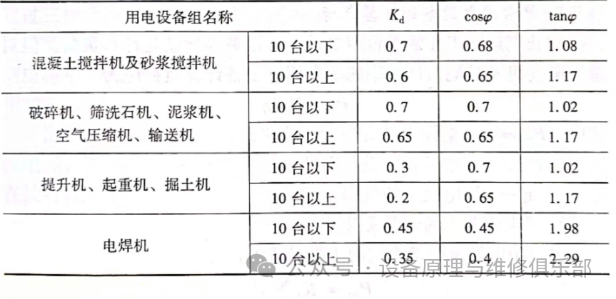 供电系统