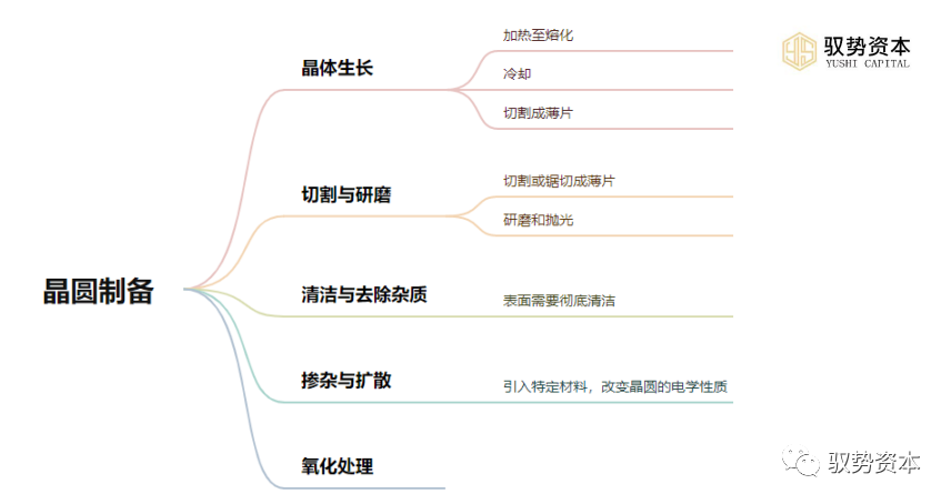 摩尔定律