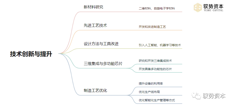 摩尔定律