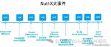 Nuttx RTOS入门知识简介及开源代码运行