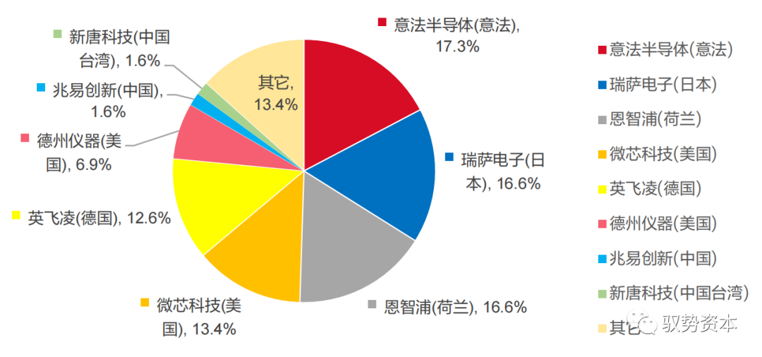 开元体育网址一文读懂车载MCU(图9)