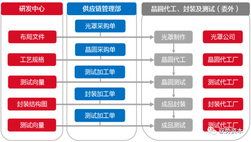 bat365官网一文读懂车载MCU(图11)