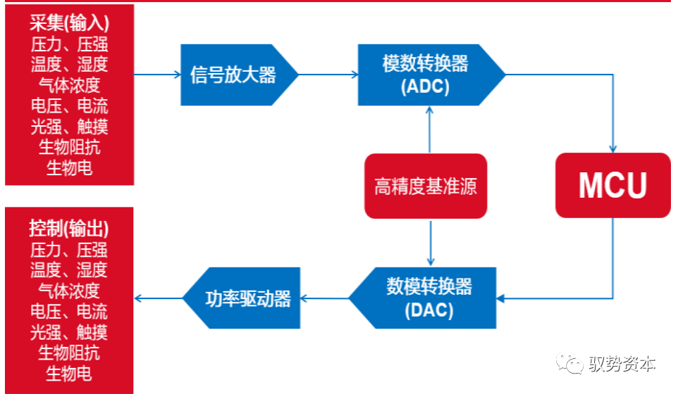 bat365官网一文读懂车载MCU(图3)