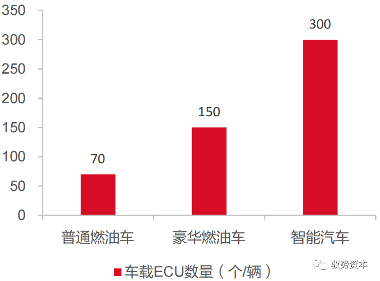 开元体育网址一文读懂车载MCU(图18)