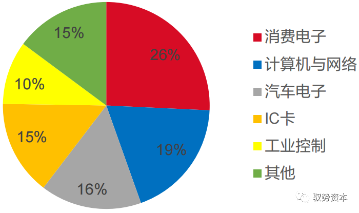 bat365官网一文读懂车载MCU(图14)