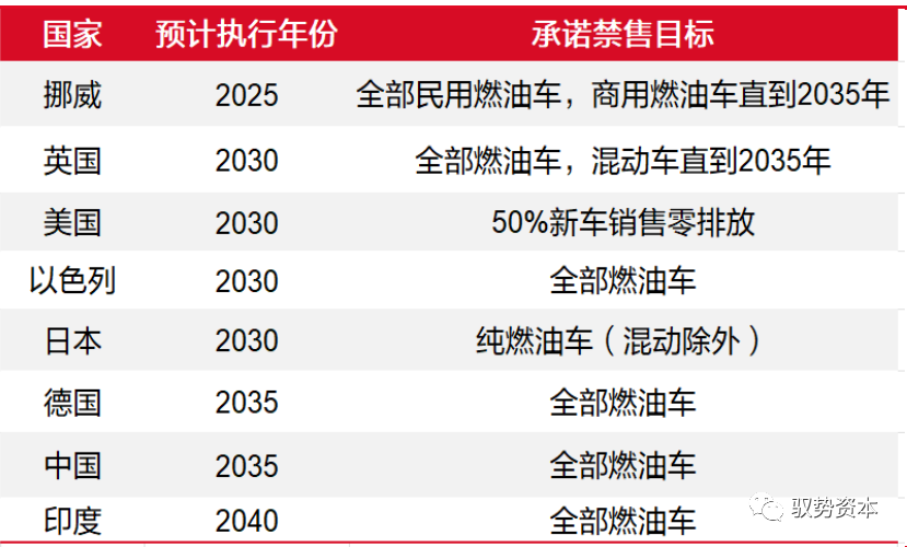 开元体育网址一文读懂车载MCU(图16)