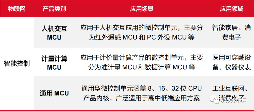 bat365官网一文读懂车载MCU(图24)