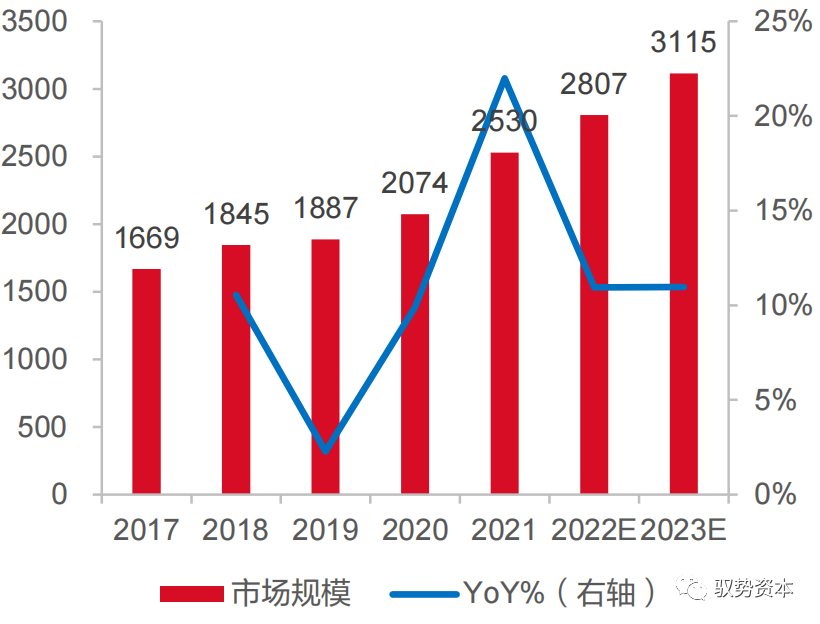 bat365官网一文读懂车载MCU(图29)