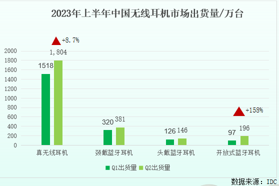 可穿戴设备