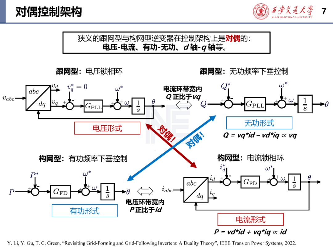 弱电网