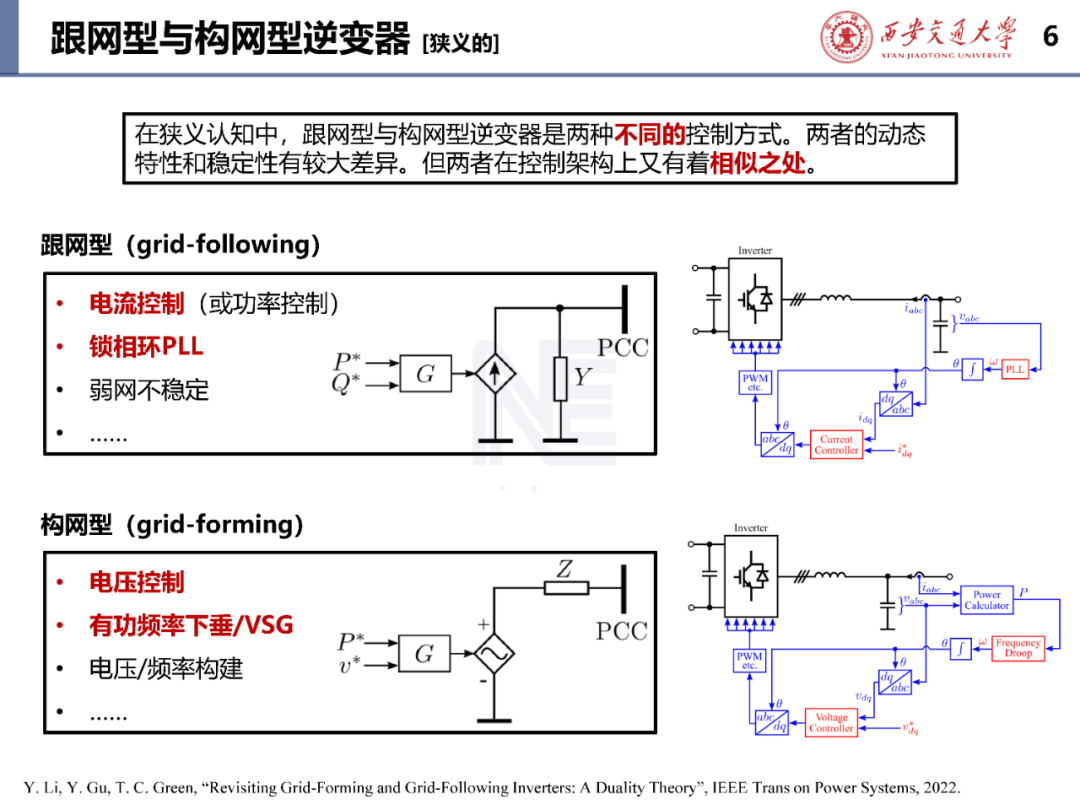 弱电网