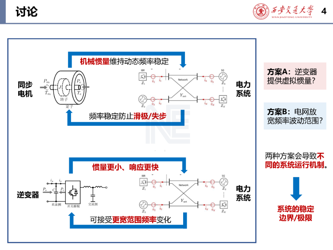 弱电网