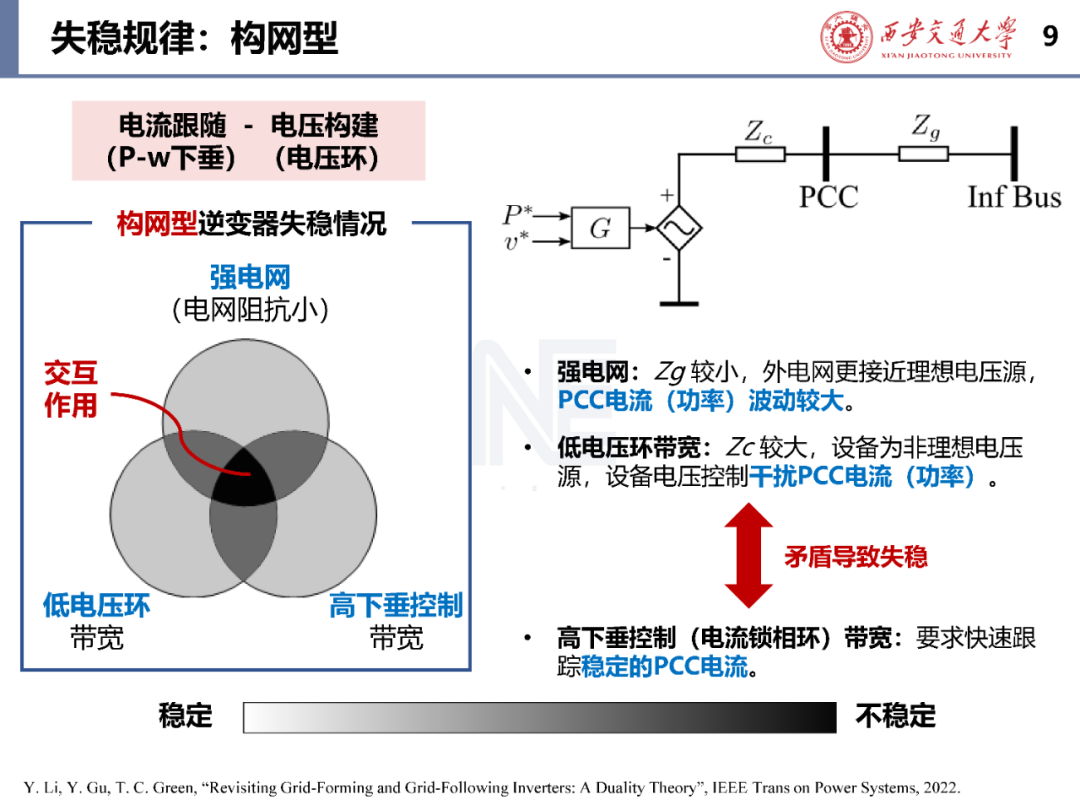 同步电机