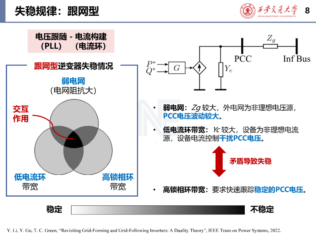 弱电网