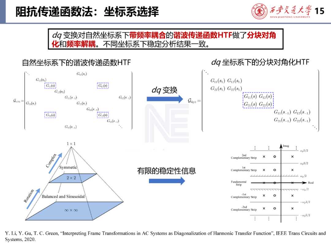 弱电网