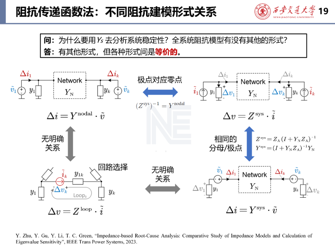 弱电网