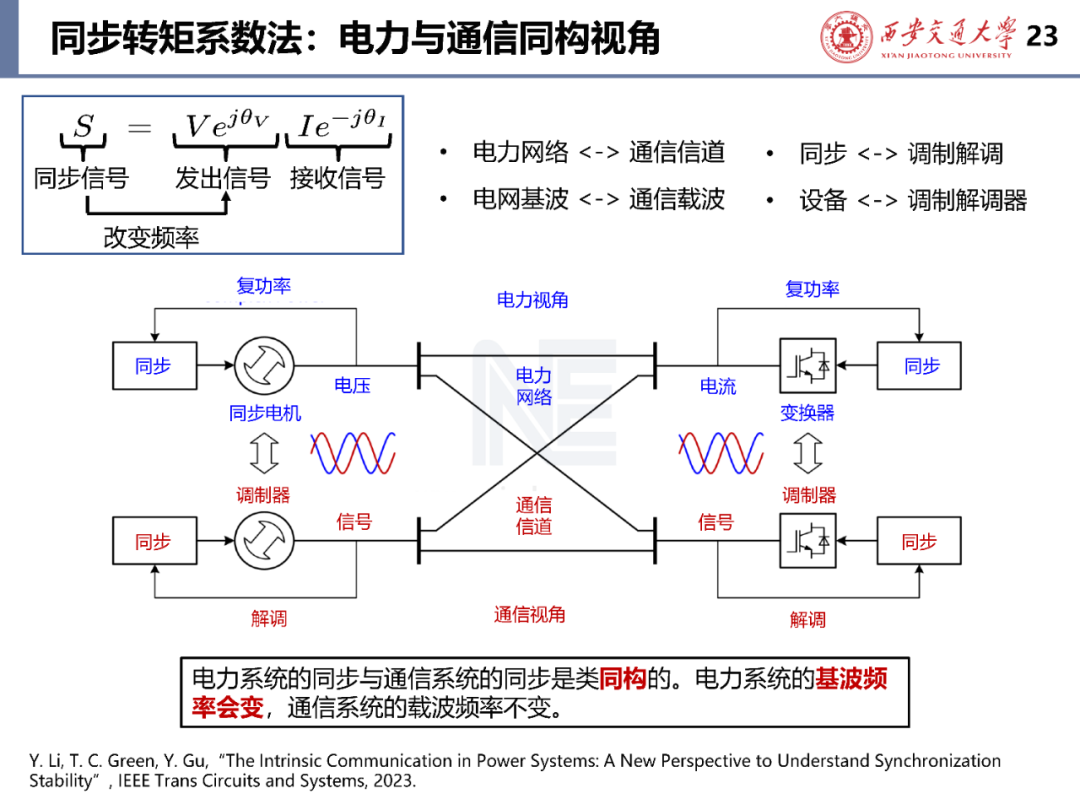 弱电网