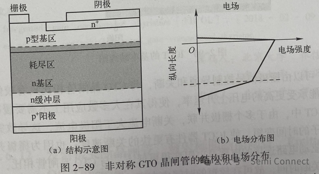 晶闸管