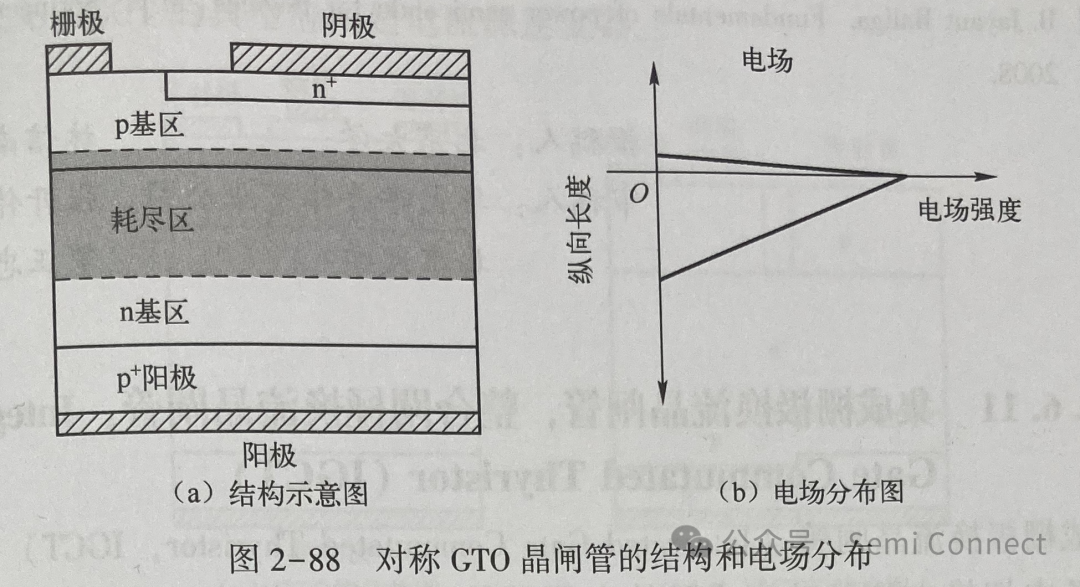 晶闸管