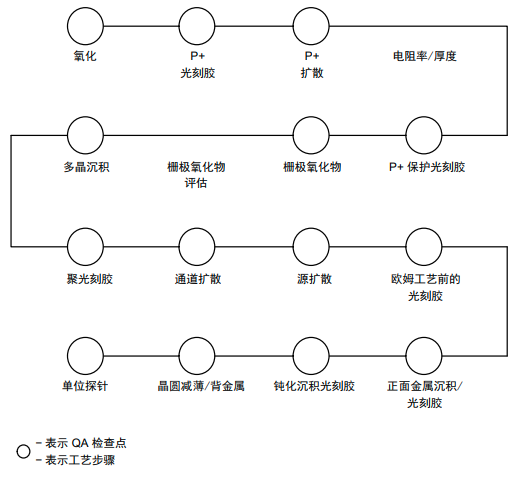 晶圆制造