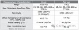 村田发布了一款新的6轴MEMS惯性传感器SCH16T-K01