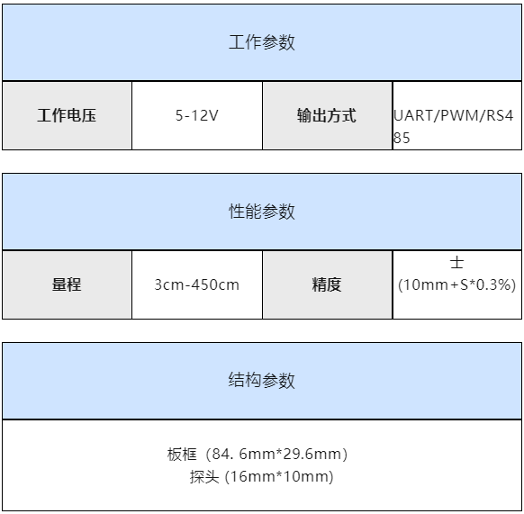 超声波测距