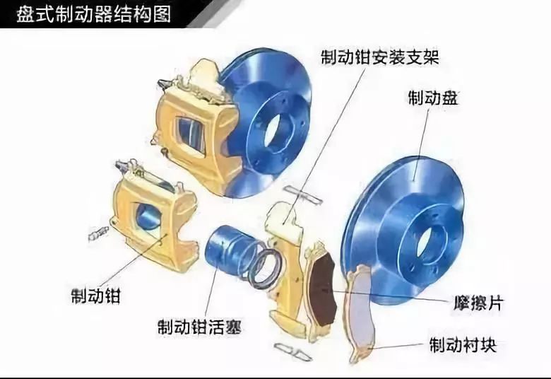 转向系统