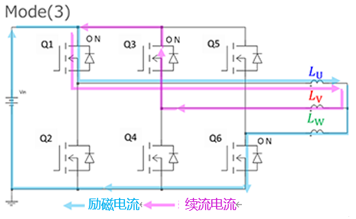 电机驱动