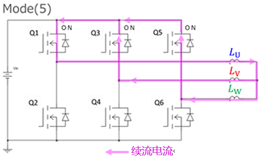 正弦波