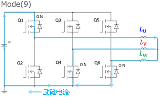 正弦波