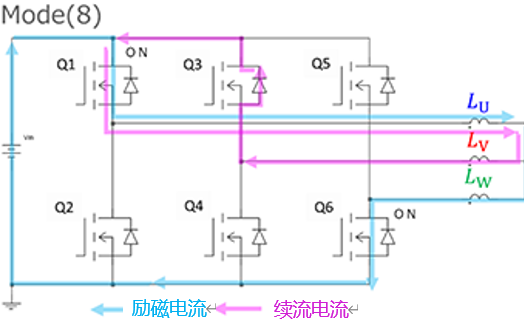 正弦波