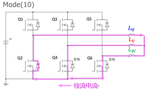 正弦波