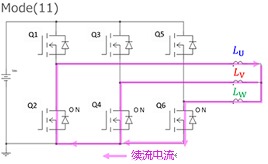 正弦波