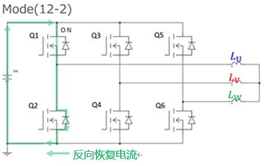 正弦波