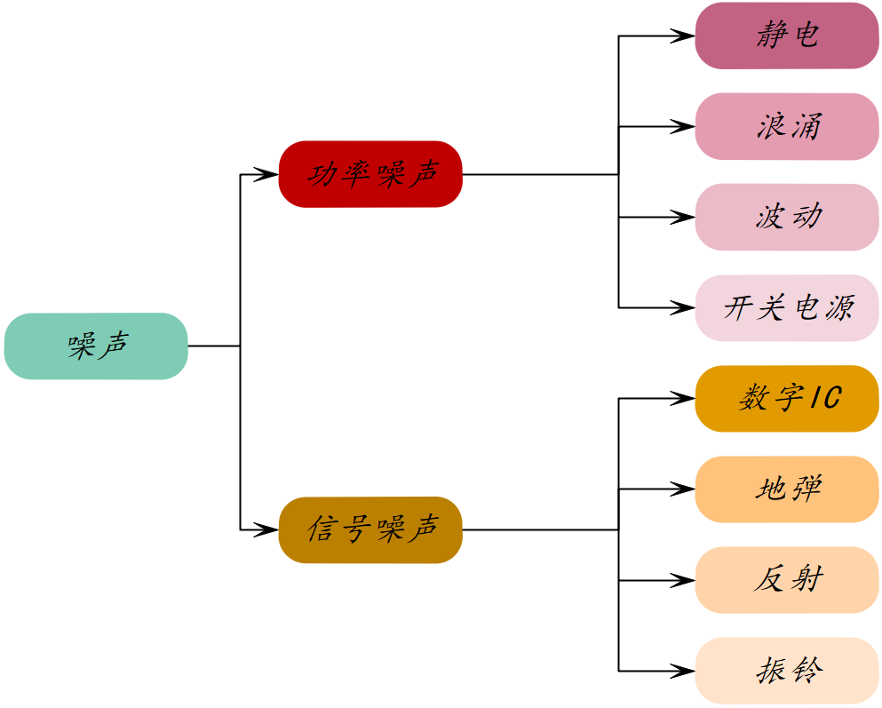 电源电压